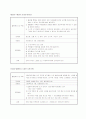 사회복지사업 7페이지