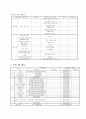 사회복지사업 9페이지