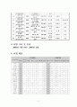   장학재단 사업계획서  3페이지