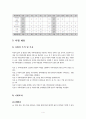   장학재단 사업계획서  4페이지