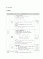   장학재단 사업계획서  6페이지
