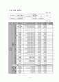   장학재단 사업계획서  9페이지