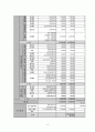   장학재단 사업계획서  10페이지