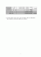   장학재단 사업계획서  11페이지