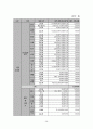   장학재단 사업계획서  28페이지