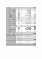   장학재단 사업계획서  29페이지