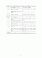 건강행위변화이론  및 모형 7페이지