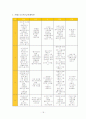 몬테소리 교육의 방법과 효과 및 중요내용과 프로그램(A+분석) 19페이지