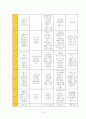 몬테소리 교육의 방법과 효과 및 중요내용과 프로그램(A+분석) 20페이지