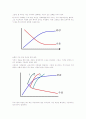 주식시장을 이기다 9페이지
