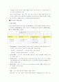 식코에 비추어 우리나라 의료보험의 실태 및 개선방향 2페이지
