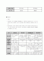 식코에 비추어 우리나라 의료보험의 실태 및 개선방향 4페이지