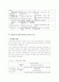 사회복지조직과 지역사회관계에 대하여  11페이지