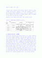 사회복지조직과 지역사회관계에 대하여  20페이지