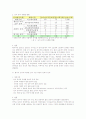 우리나라 과학자 연구의 윤리문제/노벨상의 제정경위 3페이지