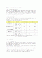 우리나라 과학자 연구의 윤리문제/노벨상의 제정경위 12페이지