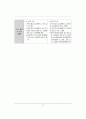 국민기초생활보장제도의 등장배경과 입안과정 중심으로작성  18페이지