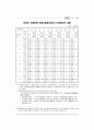 국민기초생활보장제도의 등장배경과 입안과정 중심으로작성  46페이지