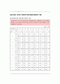 국민기초생활보장제도의 등장배경과 입안과정 중심으로작성  47페이지