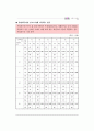 국민기초생활보장제도의 등장배경과 입안과정 중심으로작성  48페이지