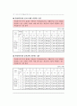 국민기초생활보장제도의 등장배경과 입안과정 중심으로작성  51페이지