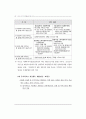 국민기초생활보장제도의 등장배경과 입안과정 중심으로작성  85페이지