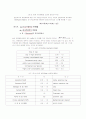섬유콘크리트와 압밀실험 목적 49페이지