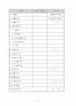 영농계획서 13페이지