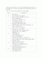 유아 언어 교육의 기초 7페이지