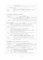 바람놀이(가을) 활동계획서 6페이지