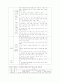 바람놀이(가을) 활동계획서 7페이지