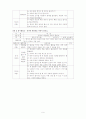 바람놀이(가을) 활동계획서 9페이지