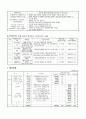 부양스트레스 해소 및 행복가족 만들기(치매 노인) 5페이지