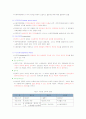 ▣ 사회복지정책의 발달 이론  2페이지