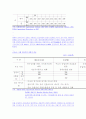 국제적인 식량위기와 우리의 대응방안 10페이지