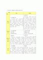 우리나라와 스웨덴의 복지정책 16페이지