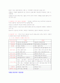 사회법의 원리와 시민법의 원리 4페이지