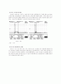 점화 1차 파형과 점화 2차 파형 5페이지