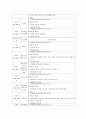 장애인 가족의 복지 현황 19페이지