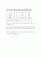 식량수급문제 8페이지