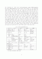 엔젤의 투자행태와 투자성과 7페이지