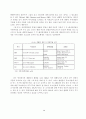 엔젤의 투자행태와 투자성과 9페이지