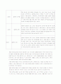장애아보육교사의 역할과 자세  4페이지
