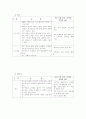 무용교육년간학습지도안 2페이지