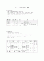 무용교육년간학습지도안 4페이지