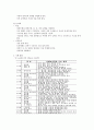 가배(Gabe)를 이용한 교수방법 제시 5페이지