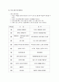 방과후 공부방 프로그램 사업계획서 7페이지