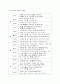 방과후 공부방 프로그램 사업계획서 9페이지