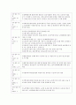 노인복지정책 4페이지