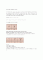 3장 정리했습니다. 각각 1장씩 표도넣었습니다. 2페이지